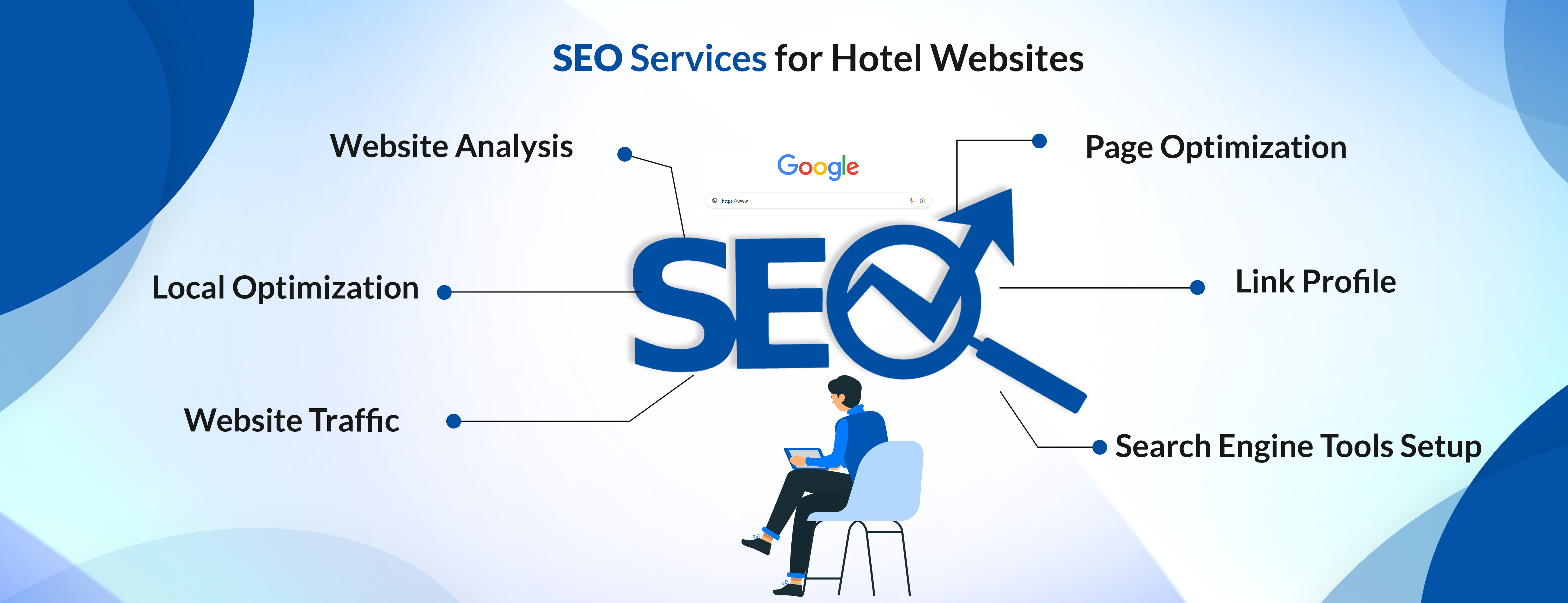 SEO for hotel