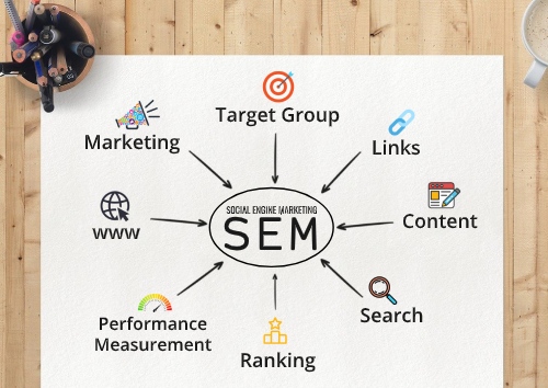 Best Search Engine Marketing Company: Unlock Success!